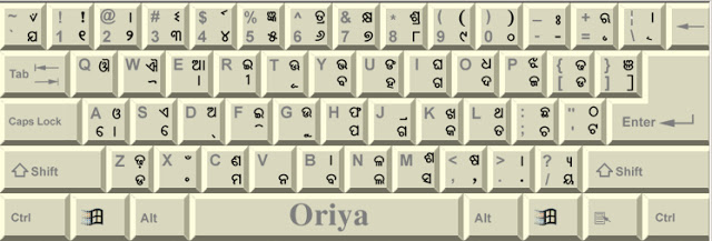 Malayalam inscript keyboard